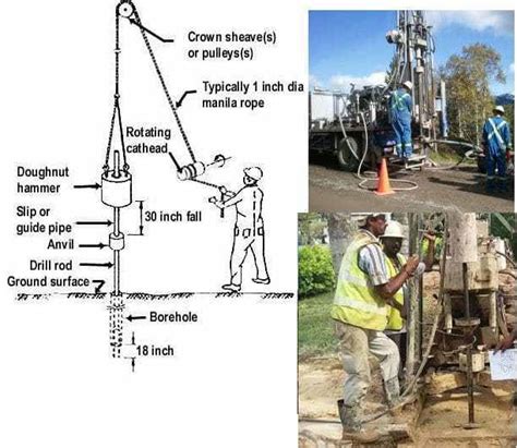 bore drop test|Standard Test Method for Standard Penetration Test (SPT) and .